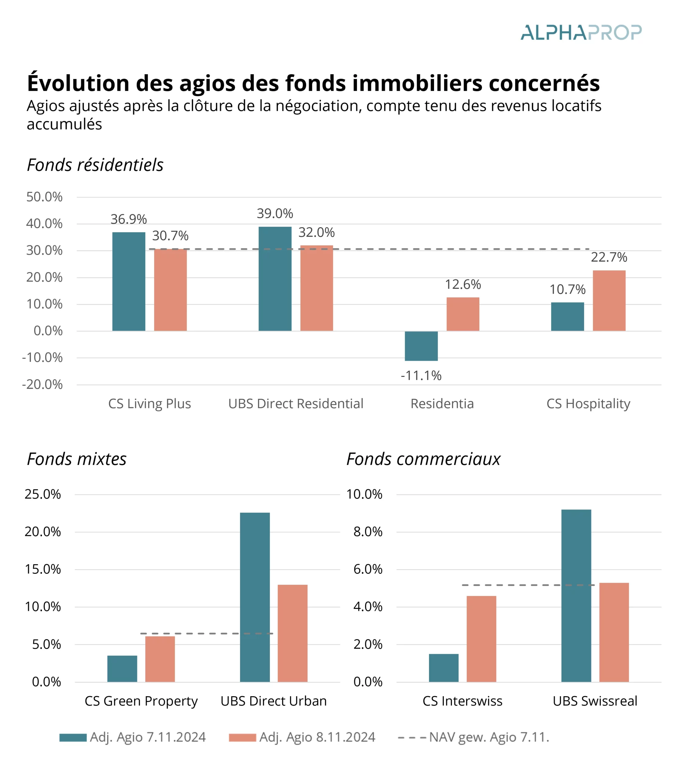 Fusion des fonds UBS
