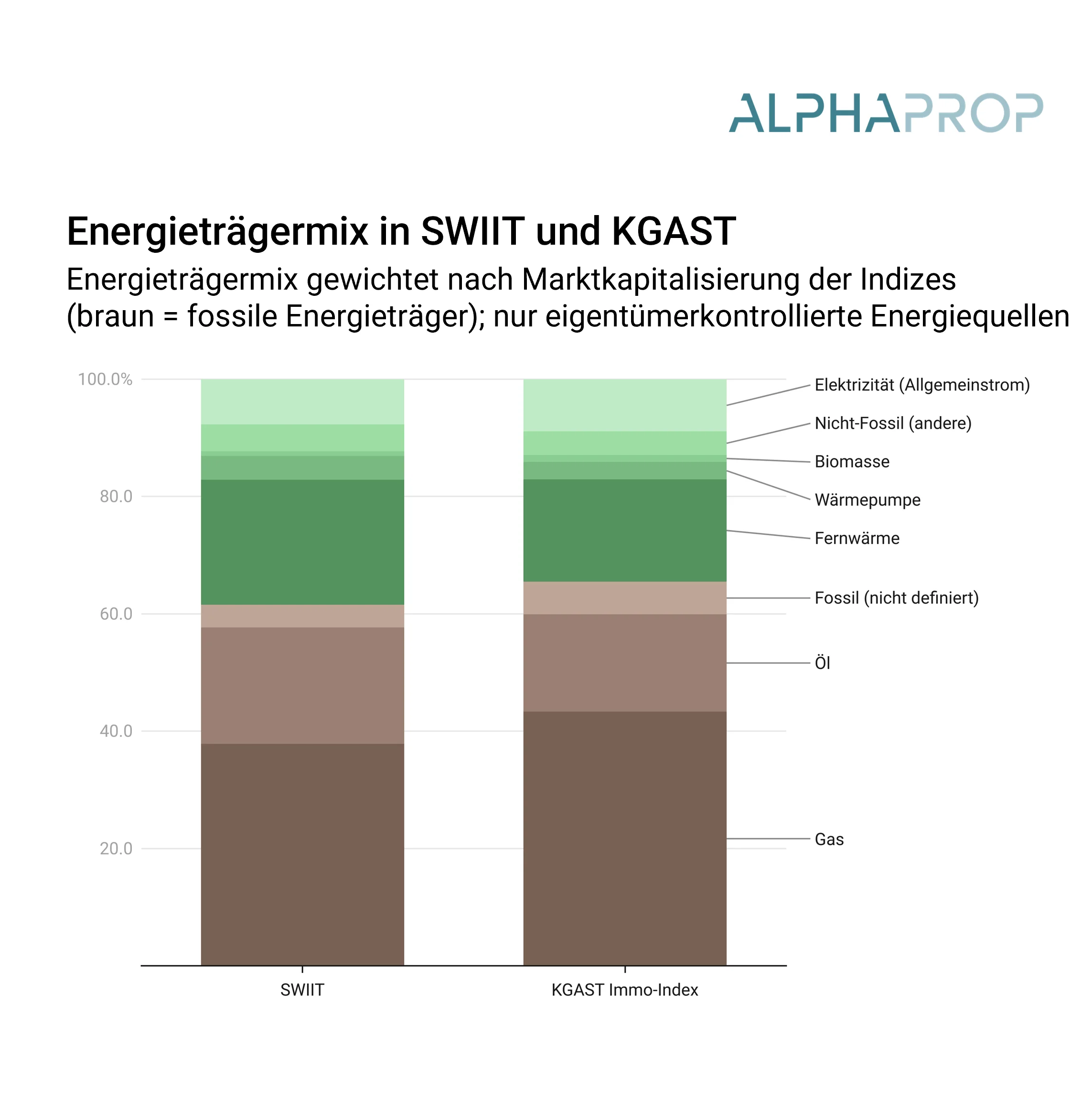 L’ESG dans le placement immobilier : un regard sur les indices environnementaux