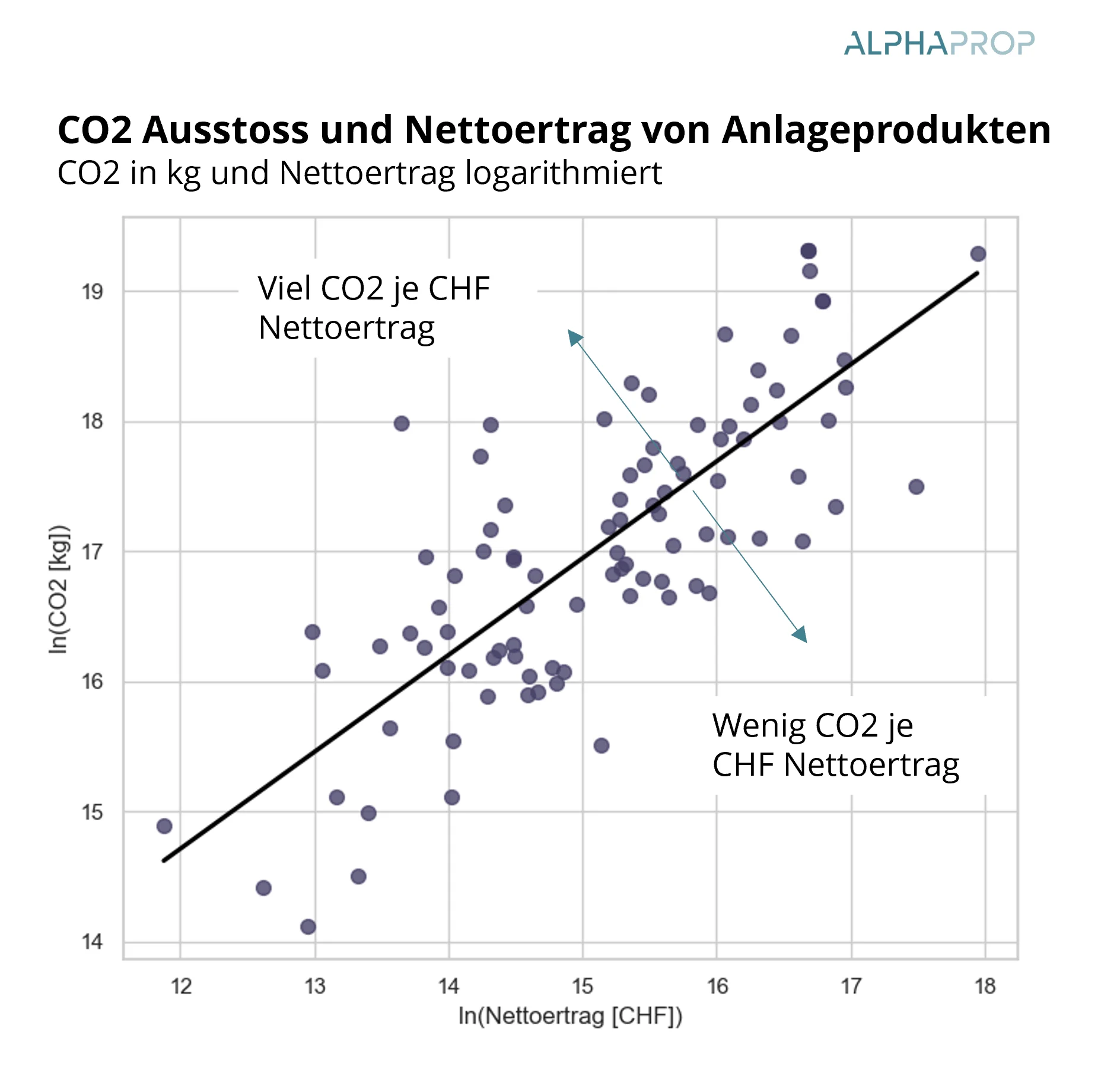 Alphaprop Insights: ESG-Reporting bei indirekten Immobilienanlagen